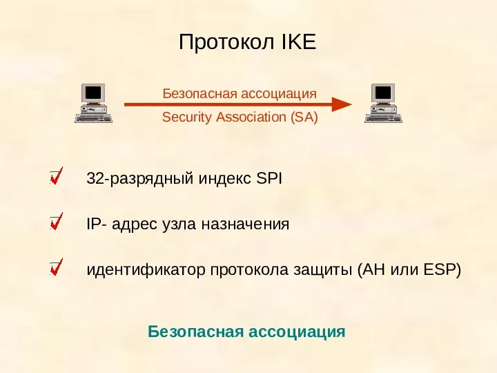 Протокол IKE Безопасная ассоциация Security Association (SA) 32-разрядный индекс SPI IP-