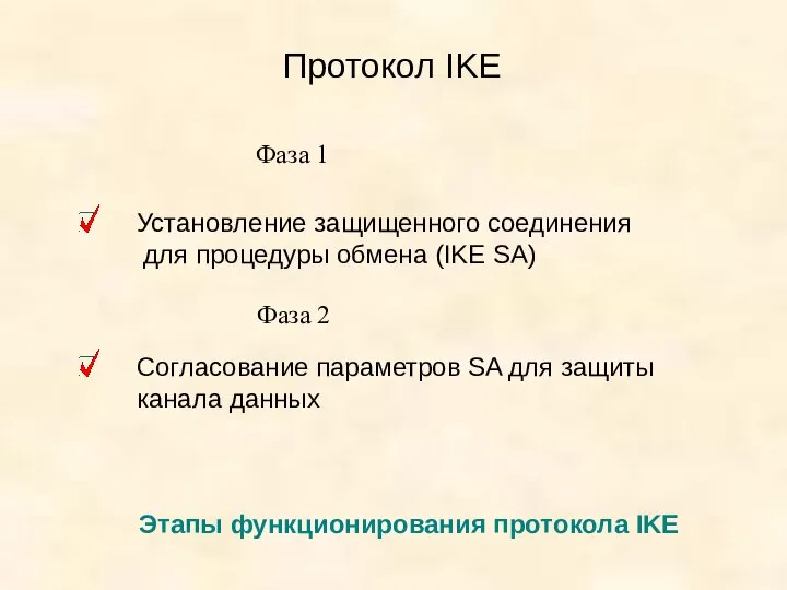 Протокол IKE Установление защищенного соединения для процедуры обмена (IKE SA) Согласование