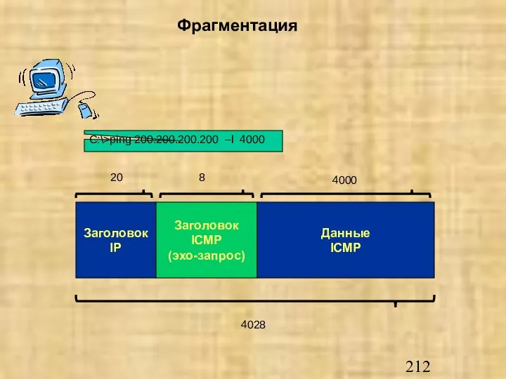 Фрагментация C:\>ping 200.200.200.200 –l 4000 Заголовок IP Заголовок ICMP (эхо-запрос) Данные ICMP 20 8 4000 4028