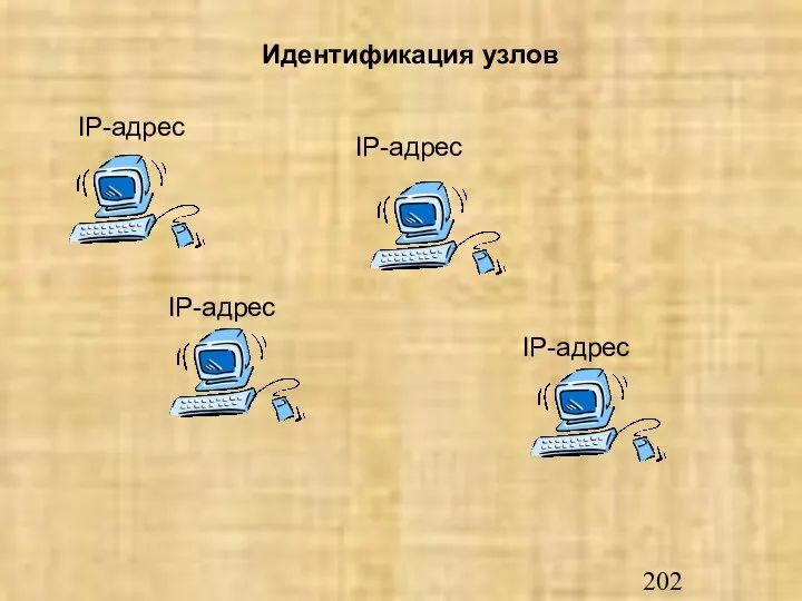 IP-адрес IP-адрес IP-адрес IP-адрес Идентификация узлов