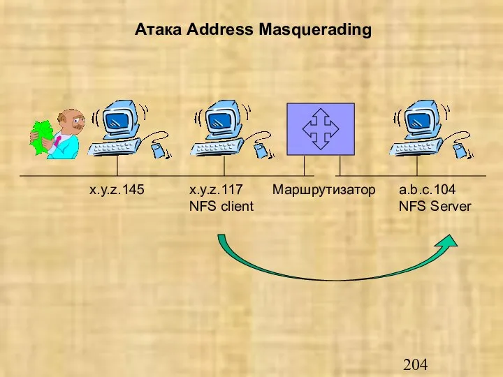 Атака Address Masquerading x.y.z.117 NFS client a.b.c.104 NFS Server Маршрутизатор x.y.z.145