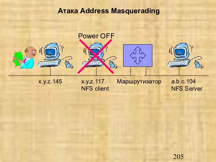 x.y.z.117 NFS client a.b.c.104 NFS Server Маршрутизатор x.y.z.145 Power OFF Атака Address Masquerading