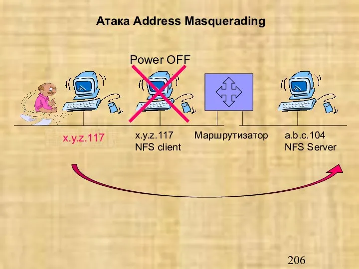 x.y.z.117 NFS client a.b.c.104 NFS Server Маршрутизатор x.y.z.145 Power OFF x.y.z.117 Атака Address Masquerading