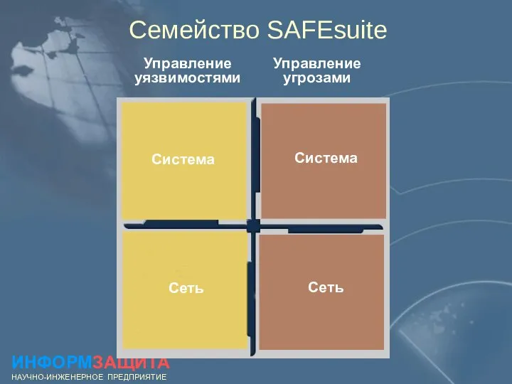 ИНФОРМЗАЩИТА НАУЧНО-ИНЖЕНЕРНОЕ ПРЕДПРИЯТИЕ Семейство SAFEsuite Управление уязвимостями Управление угрозами Система Сеть Система Сеть