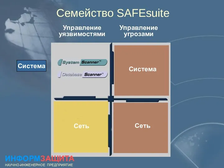 Семейство SAFEsuite Управление уязвимостями Управление угрозами Сеть Система Сеть ИНФОРМЗАЩИТА НАУЧНО-ИНЖЕНЕРНОЕ ПРЕДПРИЯТИЕ