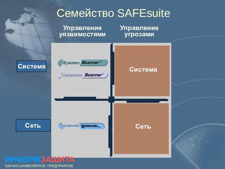 Семейство SAFEsuite Управление уязвимостями Управление угрозами Система Сеть ИНФОРМЗАЩИТА НАУЧНО-ИНЖЕНЕРНОЕ ПРЕДПРИЯТИЕ