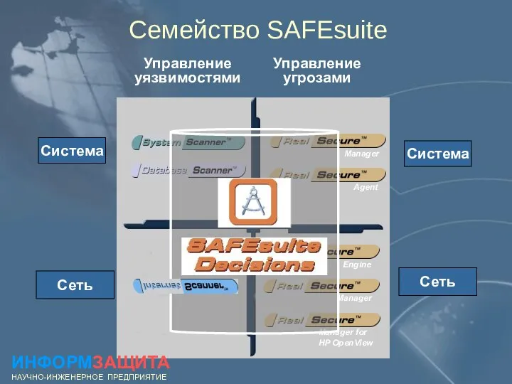 Семейство SAFEsuite Управление уязвимостями Управление угрозами Agent Manager Manager Engine Manager