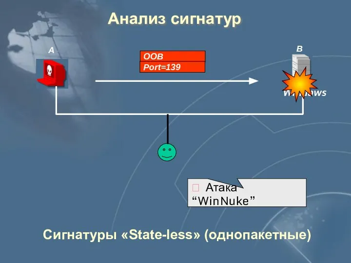 Анализ сигнатур A B ООВ Port=139 Windows  Атака “WinNuke” Сигнатуры «State-less» (однопакетные)