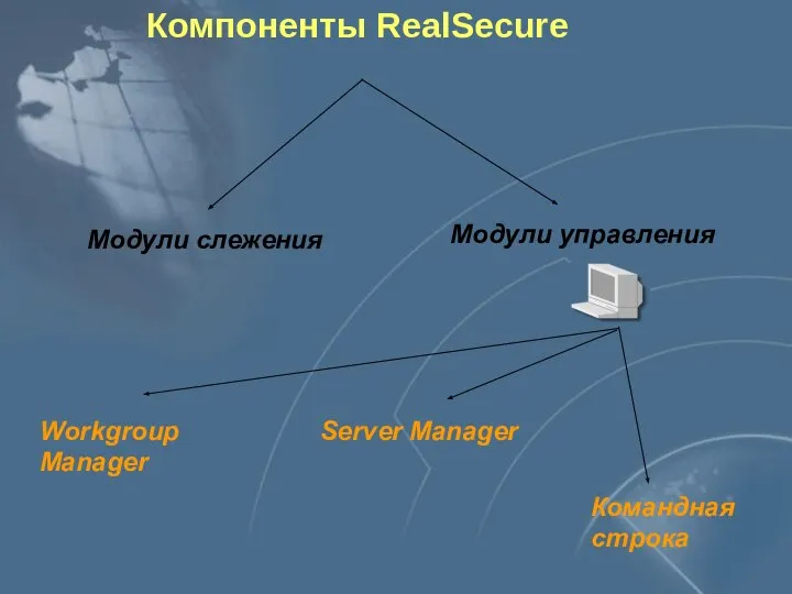 Компоненты RealSecure Модули слежения Модули управления Workgroup Manager Server Manager Командная строка