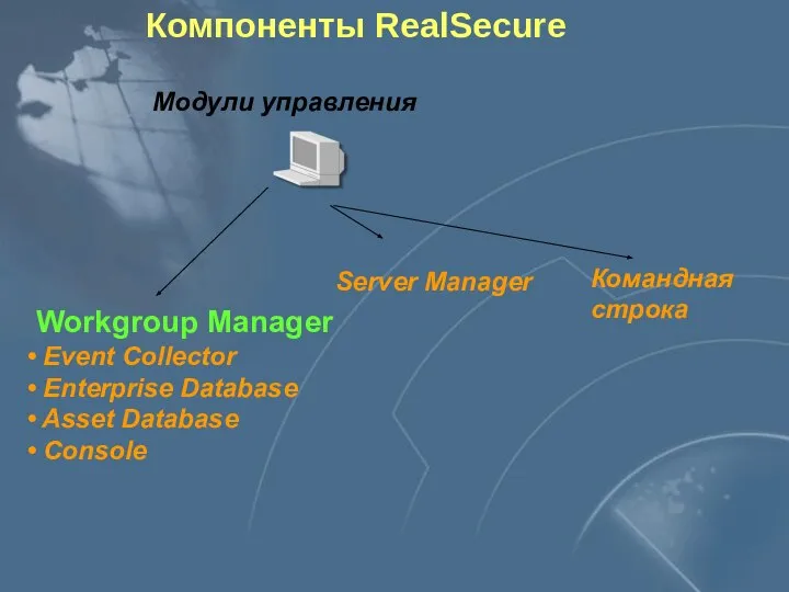 Компоненты RealSecure Модули управления Workgroup Manager Event Collector Enterprise Database Asset