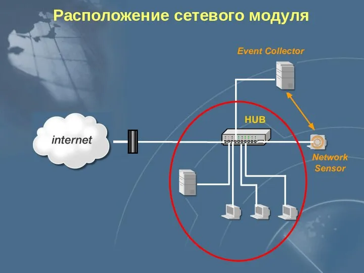 Расположение сетевого модуля Network Sensor Event Collector