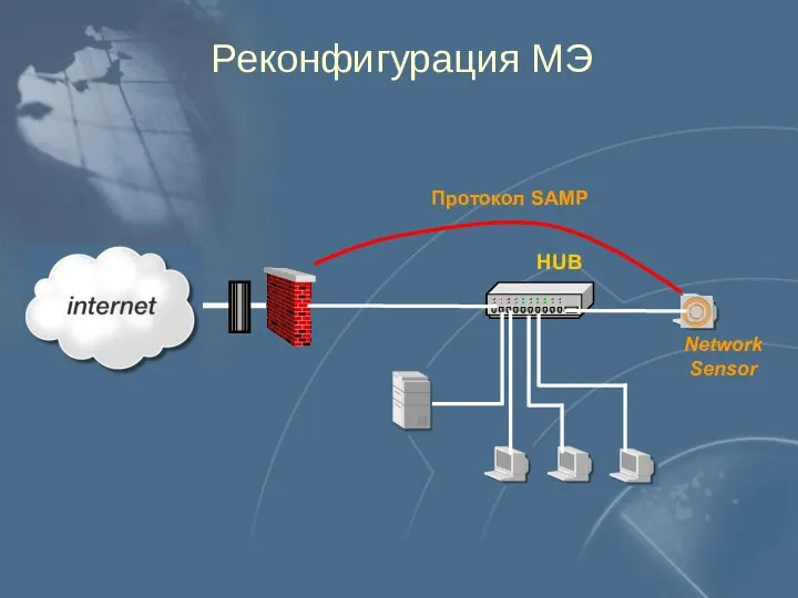 Реконфигурация МЭ Network Sensor Протокол SAMP