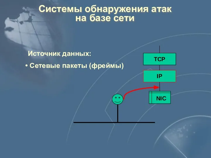 Системы обнаружения атак на базе сети TCP IP NIC Источник данных: Сетевые пакеты (фреймы)