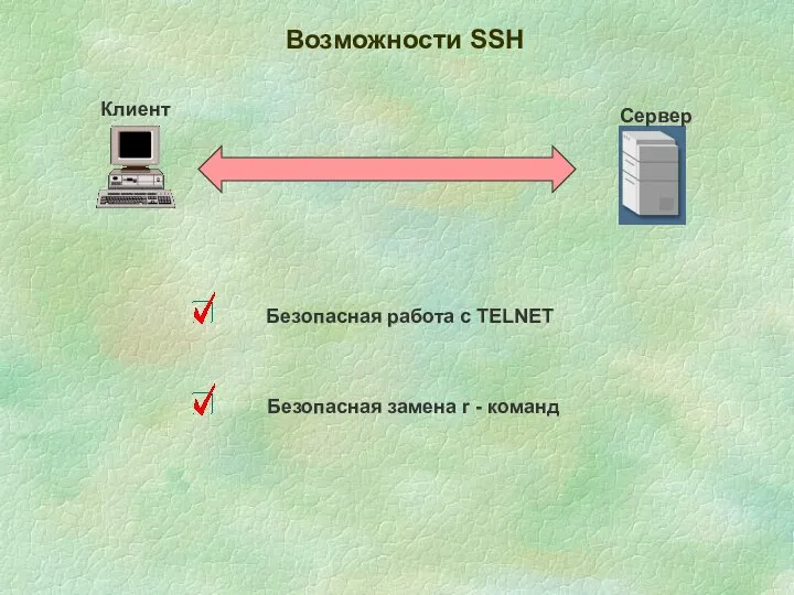 Возможности SSН Клиент Сервер Безопасная работа с TELNET Безопасная замена r - команд