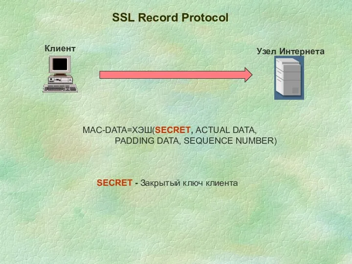 SSL Record Protocol Клиент Узел Интернета MAC-DATA=ХЭШ(SECRET, ACTUAL DATA, PADDING DATA,