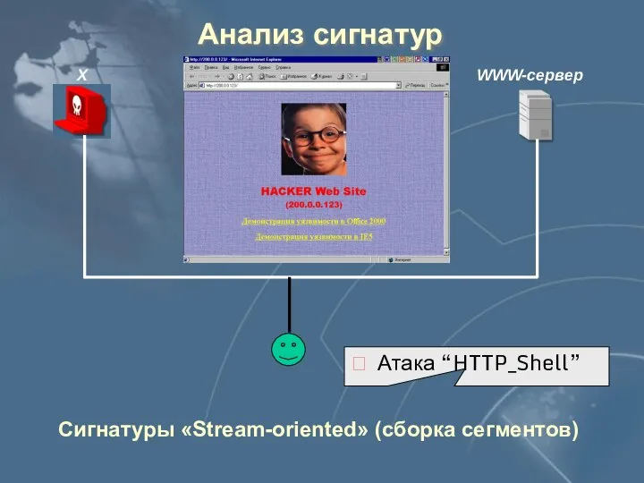 Анализ сигнатур  Атака “HTTP_Shell” Сигнатуры «Stream-oriented» (сборка сегментов) WWW-сервер X