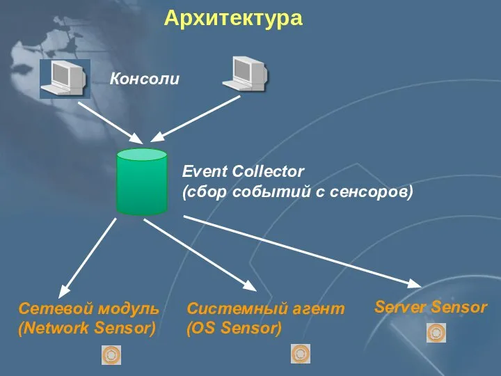 Архитектура Event Collector (сбор событий с сенсоров) Консоли Сетевой модуль (Network