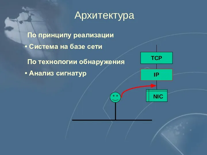 Архитектура TCP IP NIC По принципу реализации Система на базе сети По технологии обнаружения Анализ сигнатур