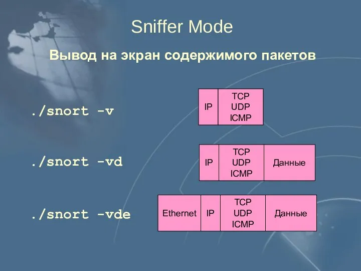 Sniffer Mode Вывод на экран содержимого пакетов Ethernet IP TCP UDP