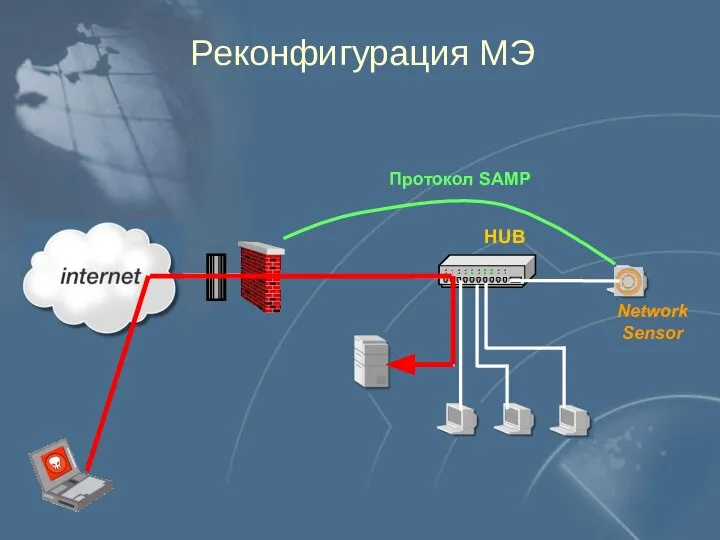 Реконфигурация МЭ Network Sensor Протокол SAMP