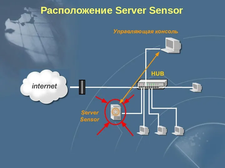 Расположение Server Sensor Server Sensor Управляющая консоль