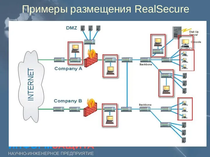 Примеры размещения RealSecure ИНФОРМЗАЩИТА НАУЧНО-ИНЖЕНЕРНОЕ ПРЕДПРИЯТИЕ