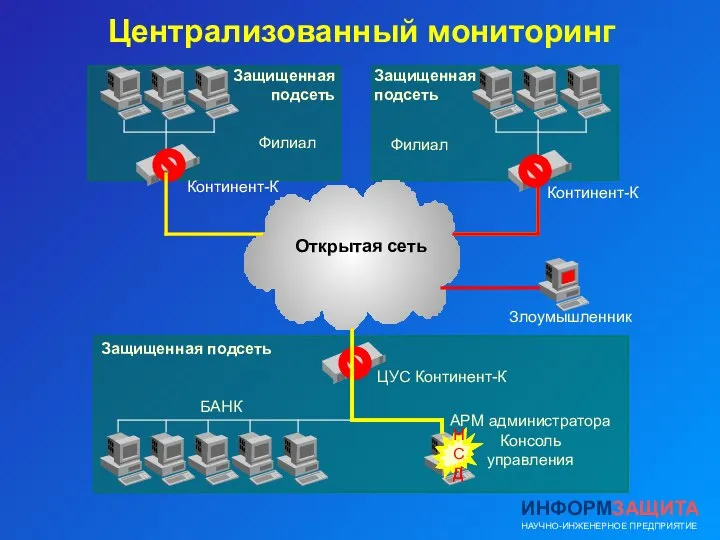 Централизованный мониторинг ЦУС Континент-К Континент-К Континент-К АРМ администратора Консоль управления БАНК