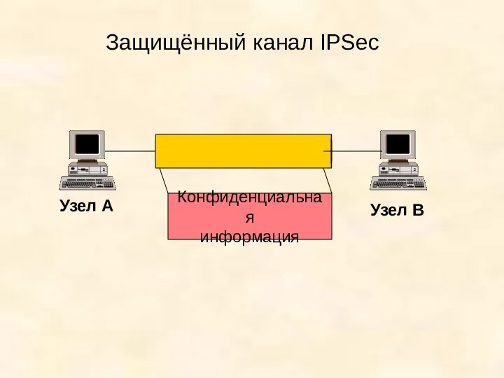 Защищённый канал IPSec Конфиденциальная информация Узел А Узел В