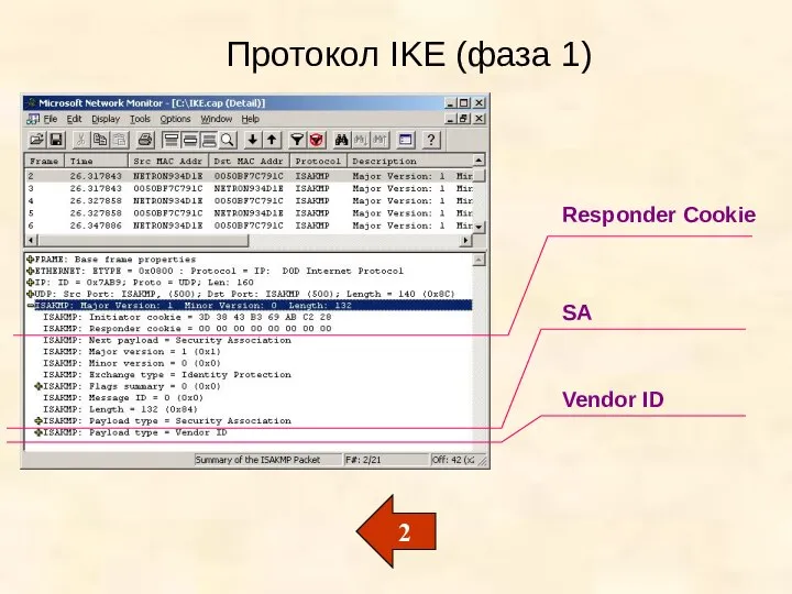 Протокол IKE (фаза 1) Responder Cookie SA Vendor ID 2