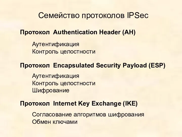 Семейство протоколов IPSec Протокол Authentication Header (AH) Протокол Encapsulated Security Payload