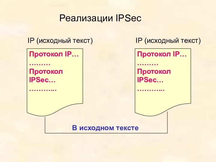 Реализации IPSec Протокол IP… ……… Протокол IPSec… ………... IP (исходный текст)
