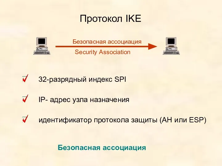 Протокол IKE Безопасная ассоциация Security Association 32-разрядный индекс SPI IP- адрес