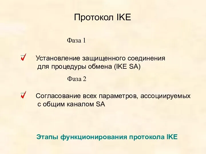 Протокол IKE Установление защищенного соединения для процедуры обмена (IKE SA) Согласование