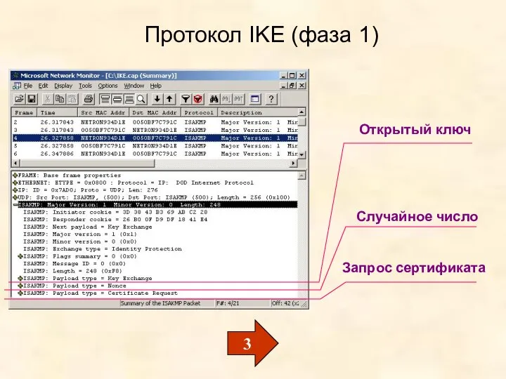 Протокол IKE (фаза 1) Открытый ключ Случайное число Запрос сертификата 3