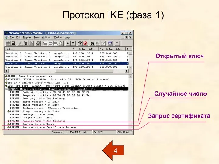 Протокол IKE (фаза 1) Открытый ключ Случайное число Запрос сертификата 4