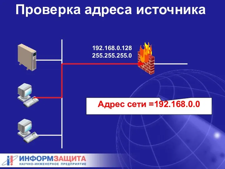 Проверка адреса источника 192.168.0.128 255.255.255.0 Адрес сети =192.168.0.0