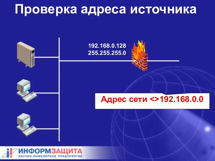 Проверка адреса источника 192.168.0.128 255.255.255.0 Адрес сети 192.168.0.0