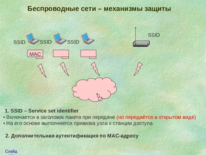 1. SSID – Service set identifier Включается в заголовок пакета при