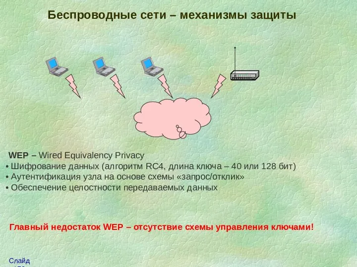 WEP – Wired Equivalency Privacy Шифрование данных (алгоритм RC4, длина ключа