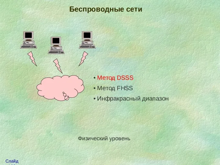 Беспроводные сети Физический уровень Метод DSSS Метод FHSS Инфракрасный диапазон