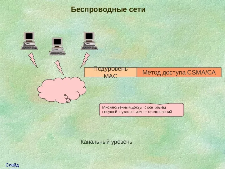 Беспроводные сети Канальный уровень Подуровень МAC Метод доступа CSMA/CA Множественный доступ