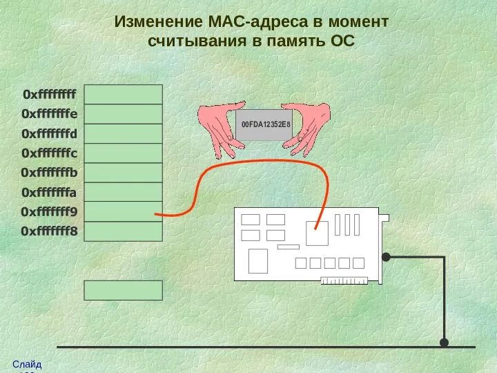 Изменение МАС-адреса в момент считывания в память ОС 0xffffffff 0xfffffffe 0xfffffffd