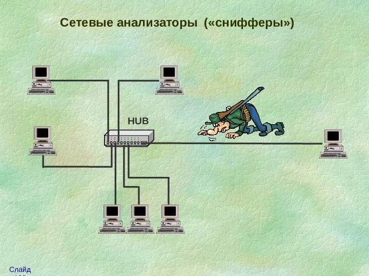 Сетевые анализаторы («снифферы»)