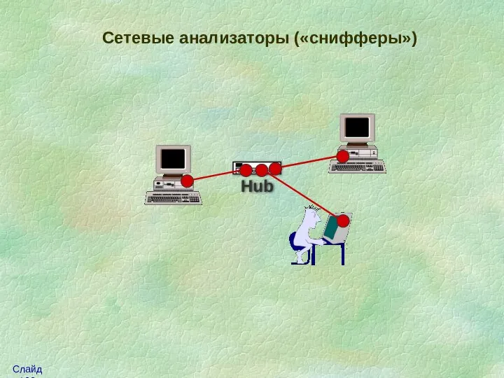 Сетевые анализаторы («снифферы»)