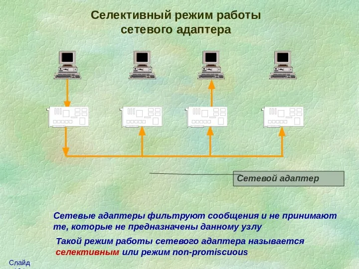 Сетевые адаптеры фильтруют сообщения и не принимают те, которые не предназначены