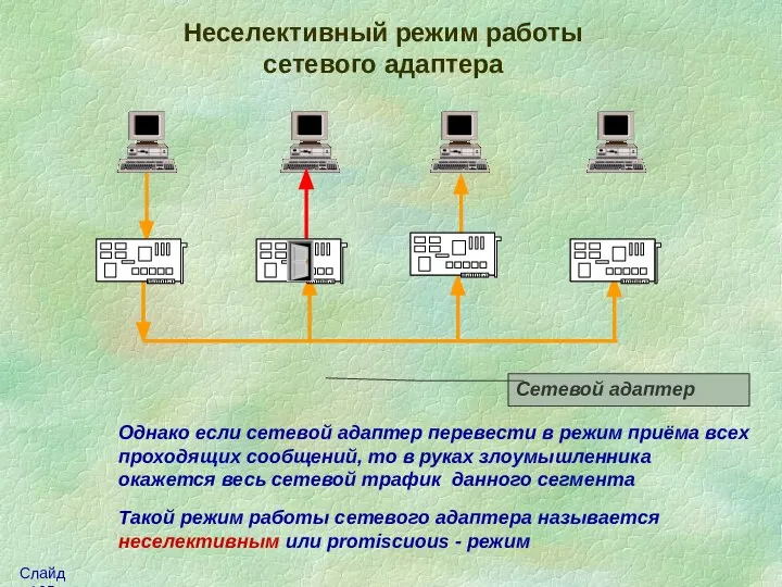 Сетевой адаптер Неселективный режим работы сетевого адаптера Однако если сетевой адаптер