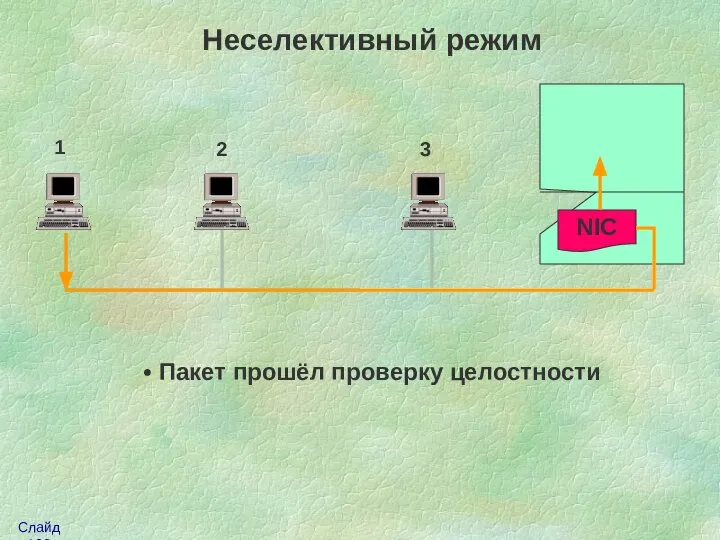 Неселективный режим 1 3 2 NIC Пакет прошёл проверку целостности