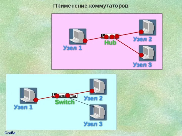 Применение коммутаторов