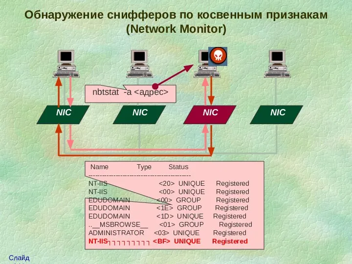 Обнаружение снифферов по косвенным признакам (Network Monitor) NIC NIC NIC NIC