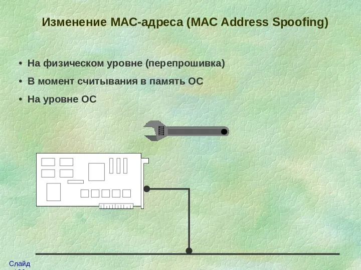 Изменение МАС-адреса (MAC Address Spoofing) На физическом уровне (перепрошивка) В момент